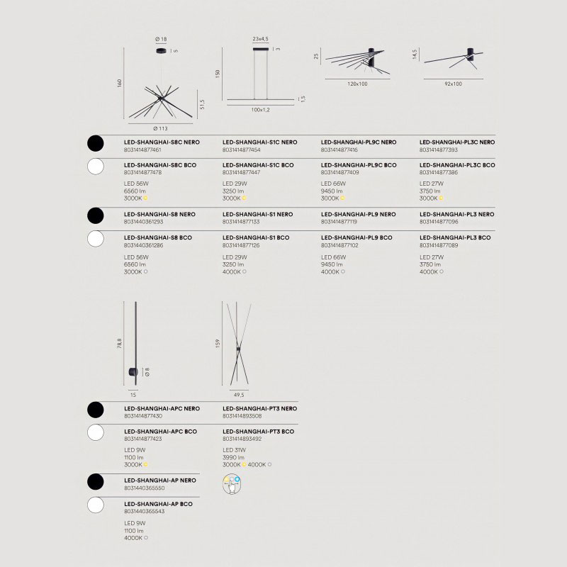 Plafoniera Serie 74 design luce Led